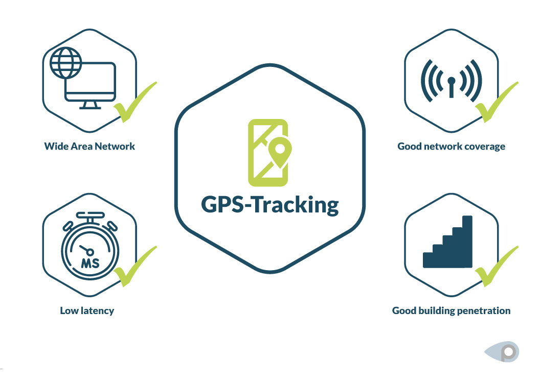 Requirements for smooth GPS tracking