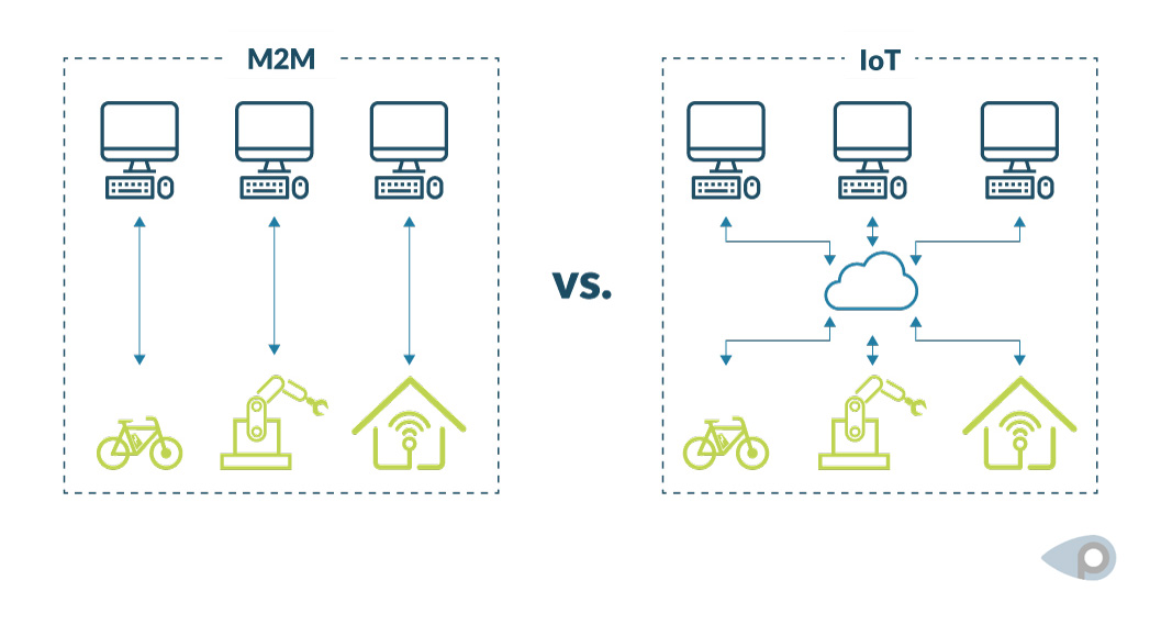 M2M vs. IoT Definitionen