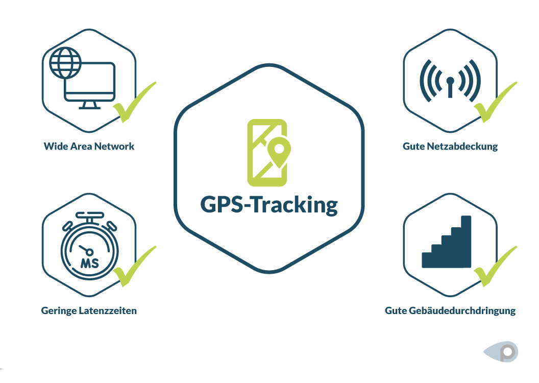 Voraussetzungen für reibungsloses GPS-Tracking