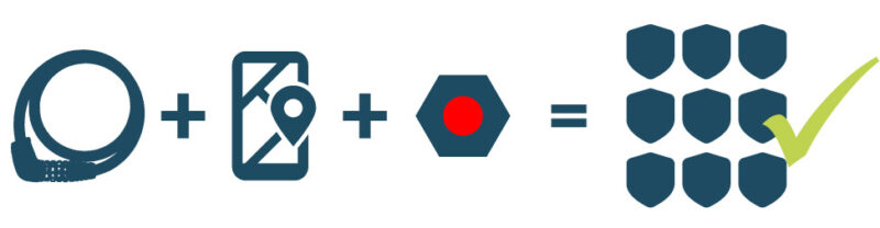 Icons Fahrradsicherung mit Schloss, Handy-App und HexLox Sicherung